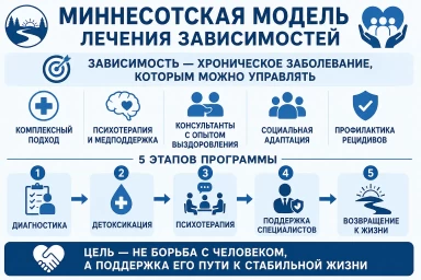 Миннесотская модель в Зеленодольске