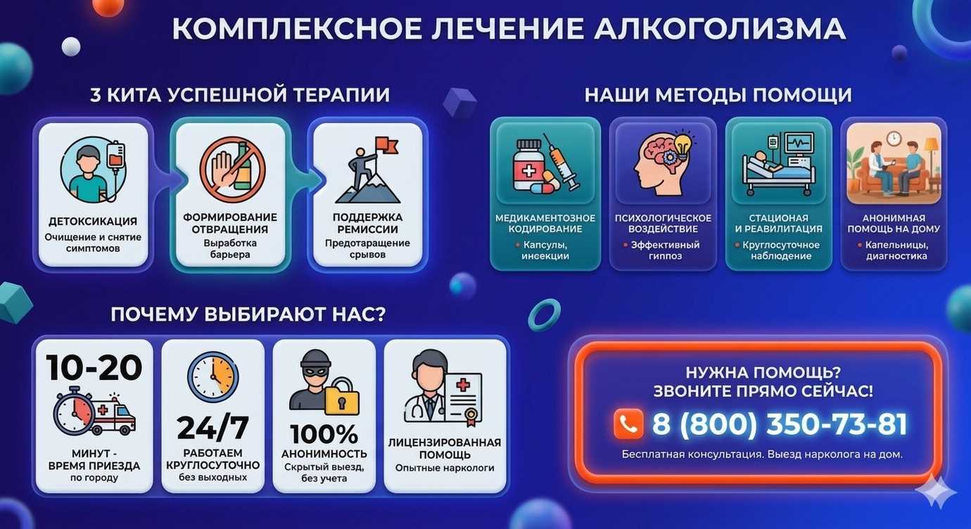 Инфографика о методах лечения алкоголизма в Зеленодольске: детоксикация, кодирование и анонимная помощь на дому от клиники Похмельная служба.